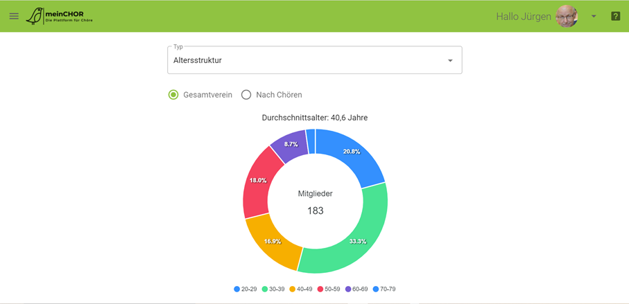 8_Mitgliederstatistik